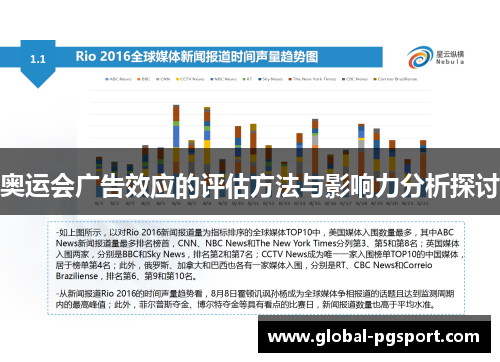 奥运会广告效应的评估方法与影响力分析探讨
