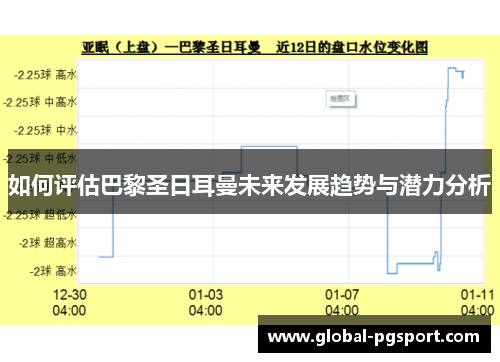 如何评估巴黎圣日耳曼未来发展趋势与潜力分析