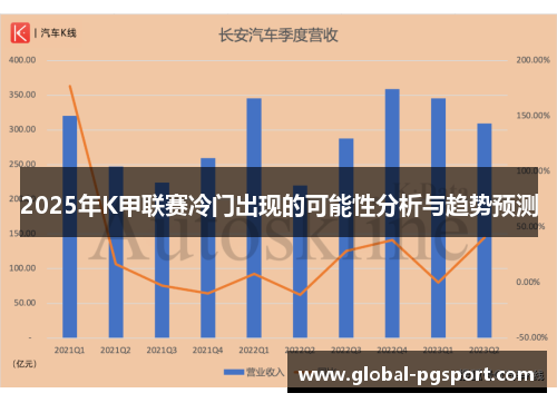 2025年K甲联赛冷门出现的可能性分析与趋势预测