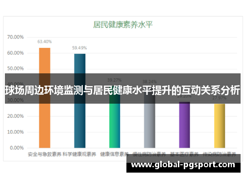 球场周边环境监测与居民健康水平提升的互动关系分析