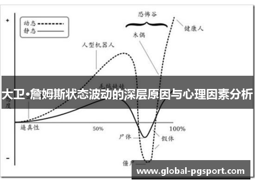 大卫·詹姆斯状态波动的深层原因与心理因素分析