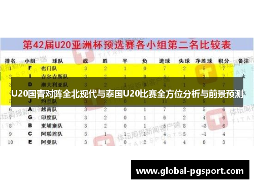 U20国青对阵全北现代与泰国U20比赛全方位分析与前景预测