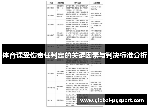 体育课受伤责任判定的关键因素与判决标准分析
