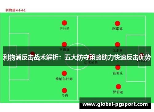 利物浦反击战术解析：五大防守策略助力快速反击优势