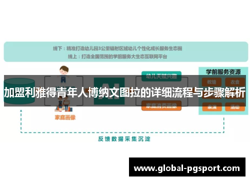 加盟利雅得青年人博纳文图拉的详细流程与步骤解析