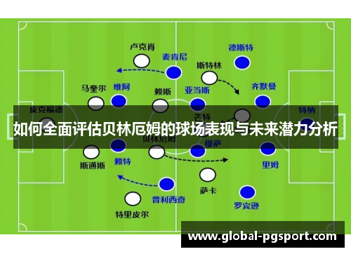如何全面评估贝林厄姆的球场表现与未来潜力分析