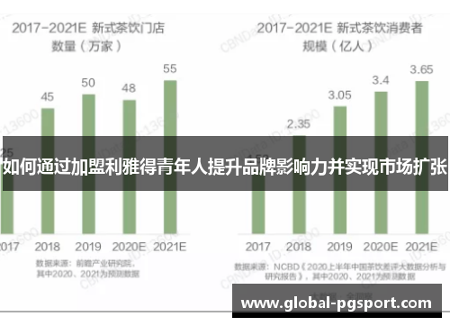 如何通过加盟利雅得青年人提升品牌影响力并实现市场扩张