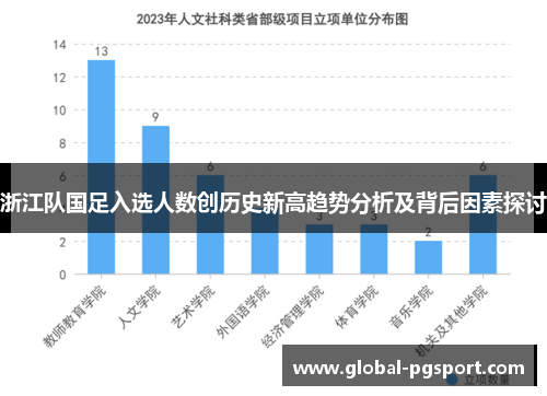 浙江队国足入选人数创历史新高趋势分析及背后因素探讨