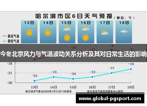 今冬北京风力与气温波动关系分析及其对日常生活的影响
