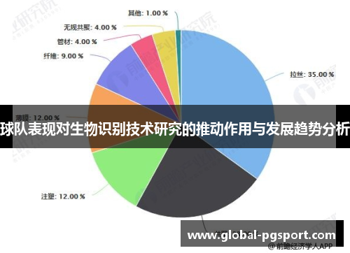 球队表现对生物识别技术研究的推动作用与发展趋势分析