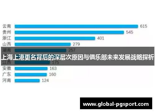 上海上港更名背后的深层次原因与俱乐部未来发展战略探析