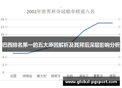 巴西排名第一的五大原因解析及其背后深层影响分析