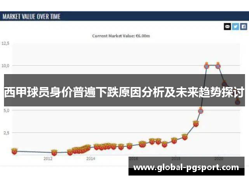 西甲球员身价普遍下跌原因分析及未来趋势探讨 西甲球员身价普遍下跌原因分析及未来趋势探讨