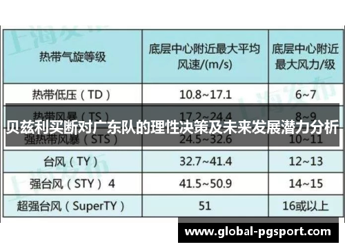 贝兹利买断对广东队的理性决策及未来发展潜力分析 贝兹利买断对广东队的理性决策及未来发展潜力分析