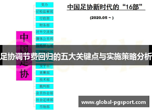 足协调节费回归的五大关键点与实施策略分析 足协调节费回归的五大关键点与实施策略分析