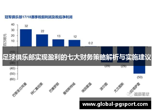 足球俱乐部实现盈利的七大财务策略解析与实施建议 足球俱乐部实现盈利的七大财务策略解析与实施建议