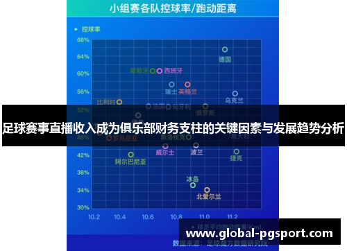 足球赛事直播收入成为俱乐部财务支柱的关键因素与发展趋势分析
