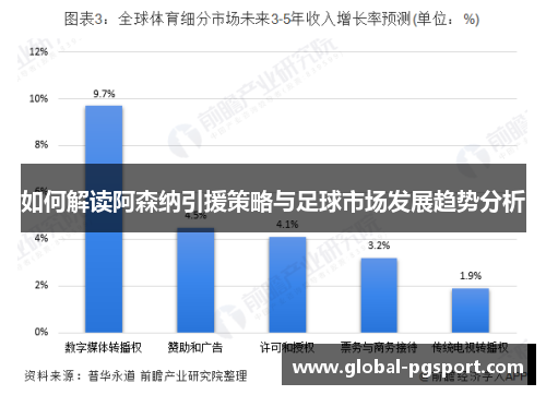 如何解读阿森纳引援策略与足球市场发展趋势分析