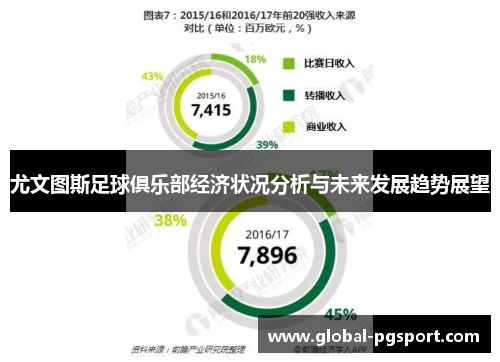尤文图斯足球俱乐部经济状况分析与未来发展趋势展望 尤文图斯足球俱乐部经济状况分析与未来发展趋势展望