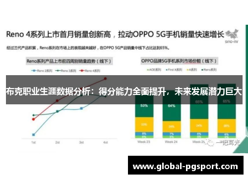 布克职业生涯数据分析：得分能力全面提升，未来发展潜力巨大