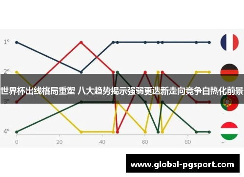 世界杯出线格局重塑 八大趋势揭示强弱更迭新走向竞争白热化前景