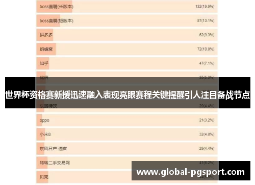 世界杯资格赛新援迅速融入表现亮眼赛程关键提醒引人注目备战节点