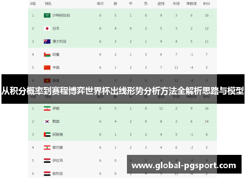 从积分概率到赛程博弈世界杯出线形势分析方法全解析思路与模型