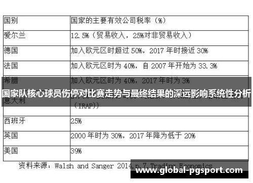 国家队核心球员伤停对比赛走势与最终结果的深远影响系统性分析 国家队核心球员伤停对比赛走势与最终结果的深远影响系统性分析