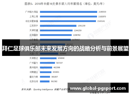 拜仁足球俱乐部未来发展方向的战略分析与前景展望