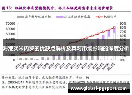 海港买米内罗的优缺点解析及其对市场影响的深度分析