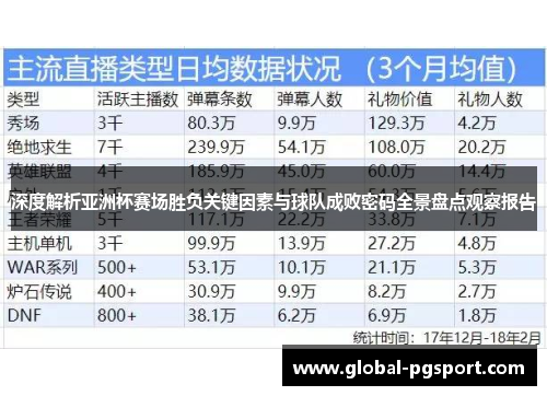 深度解析亚洲杯赛场胜负关键因素与球队成败密码全景盘点观察报告